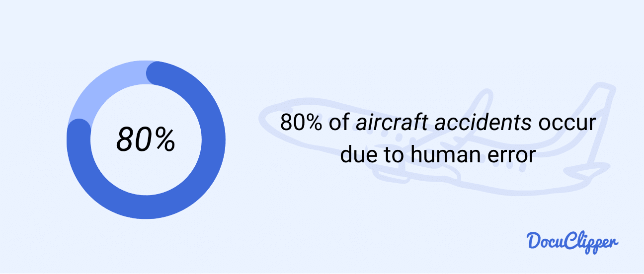 aircraft accidents due to human error