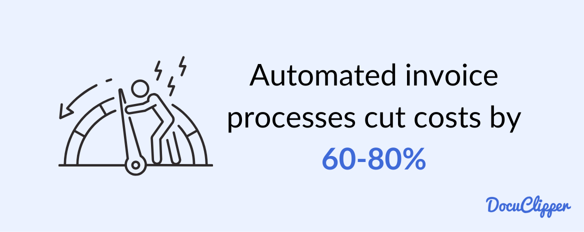 automated invoice processes cut costs