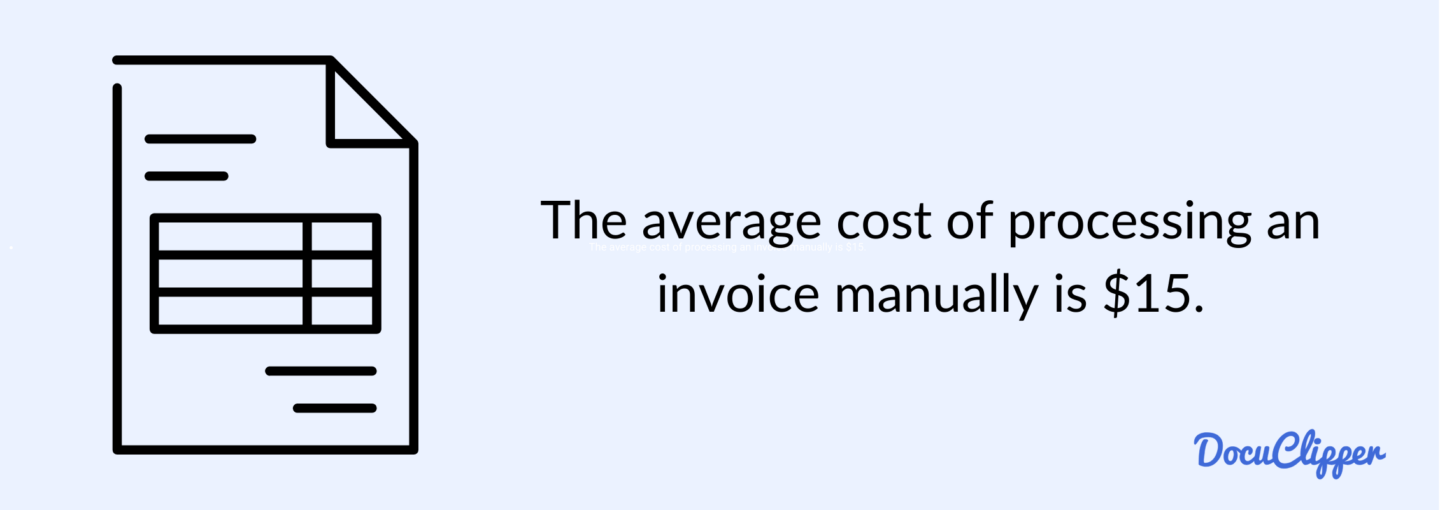 average cost of processing an invoice