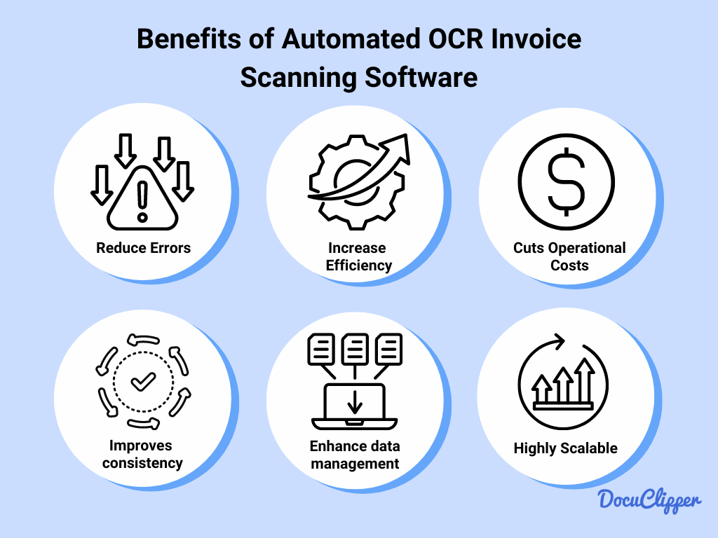 benefits of automated OCR invoice scanning software