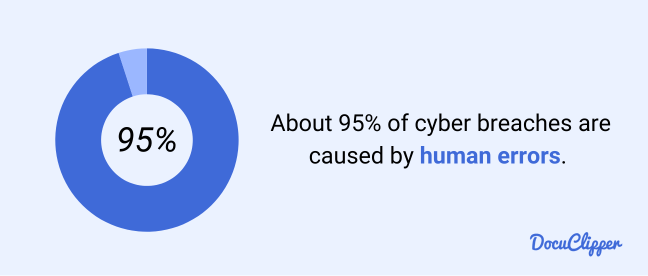 cyberbreaches caused by human error