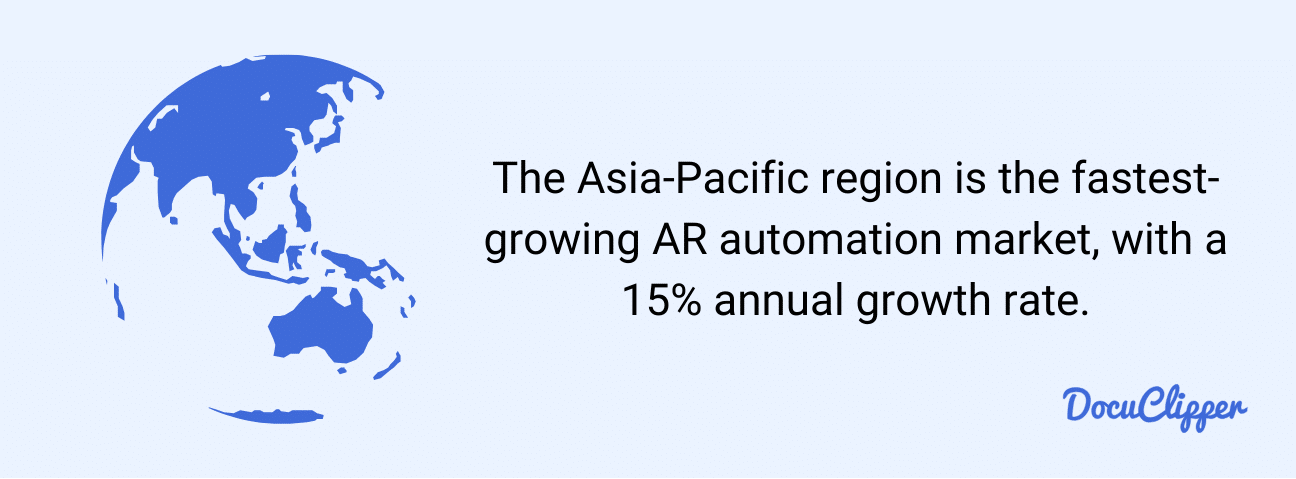 growth of AR automation in Asia