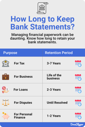 How Long To Keep Bank Statements? - DocuClipper