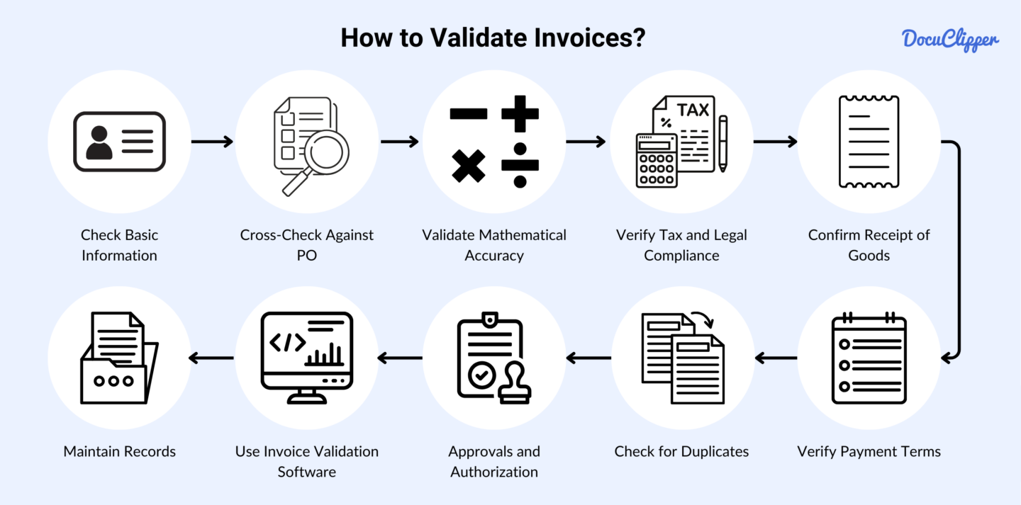 how to validate invoices