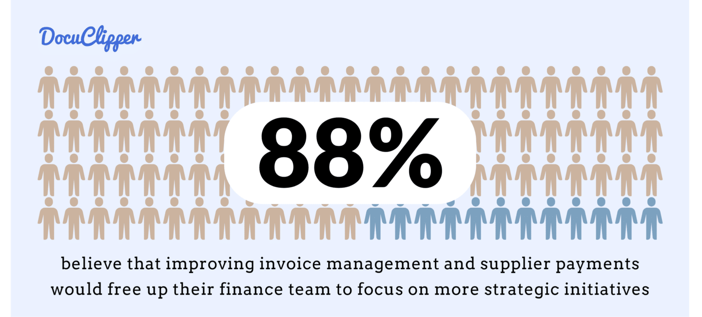 improving invoice management and supplier payments would free up their finance team