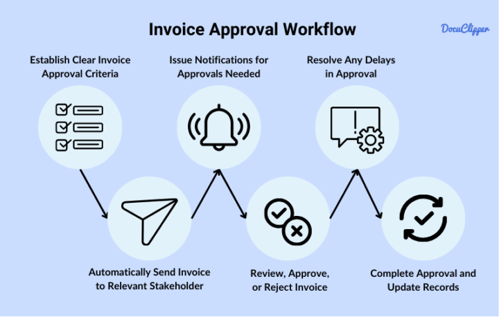 How To Automate Manual Invoice Processing - DocuClipper