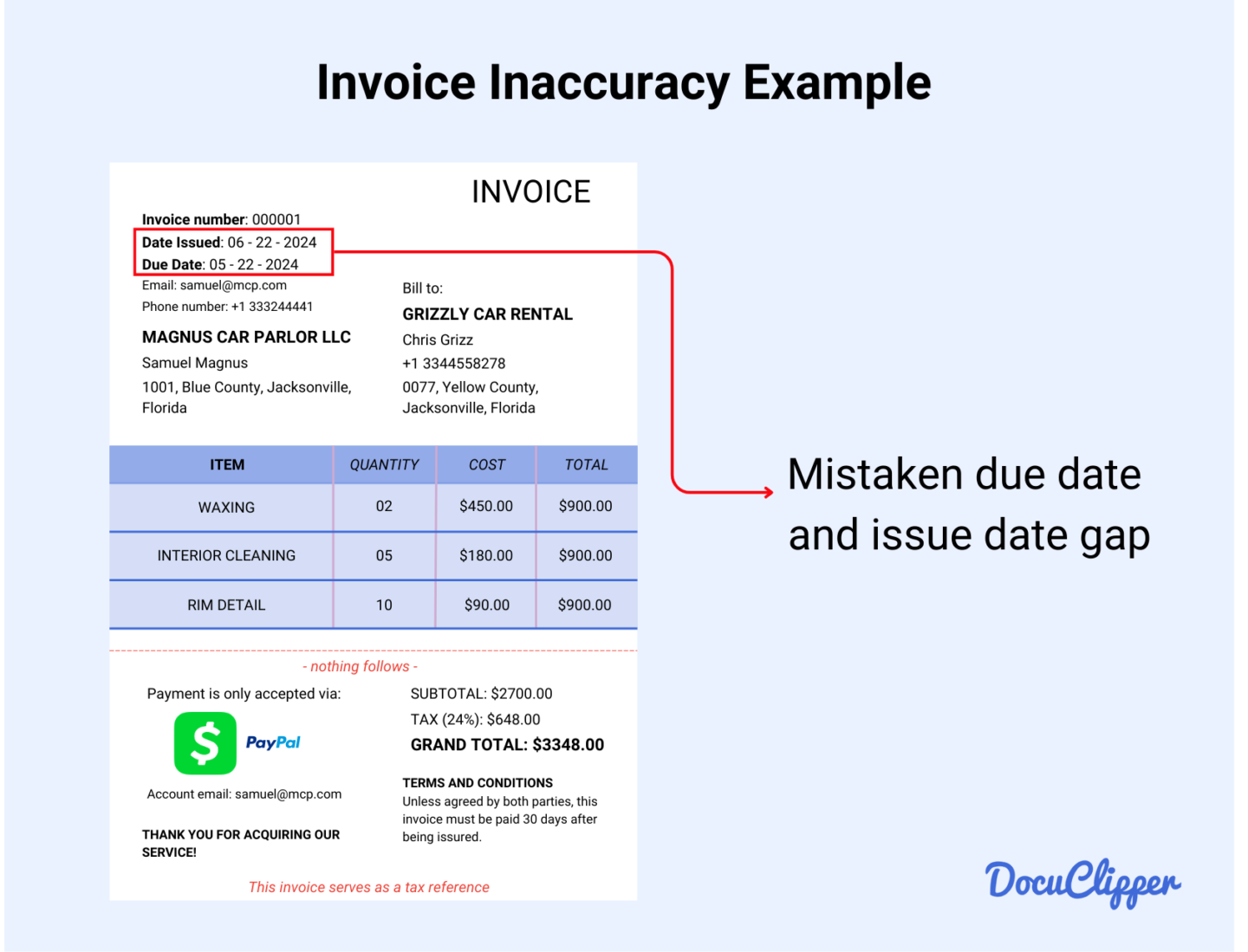 invoice inaccuracy example