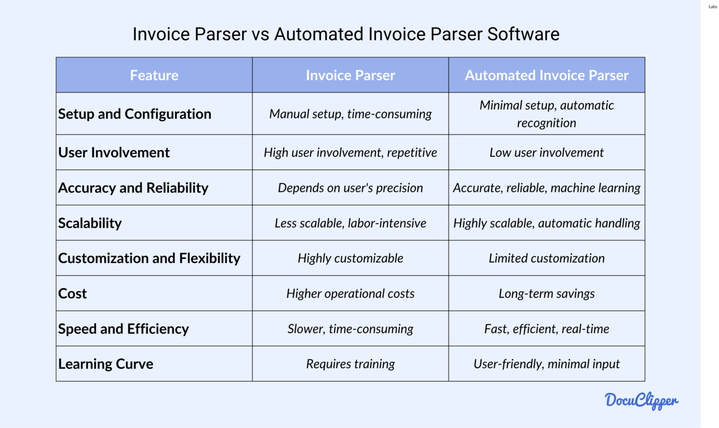 invoice parser vs automated invoice parser