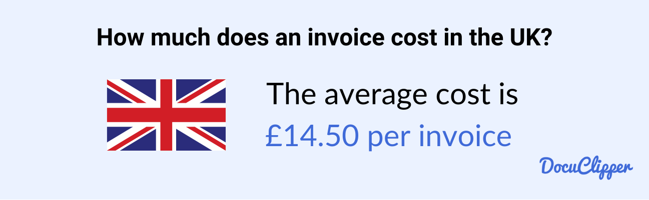 invoice processing cost in the UK