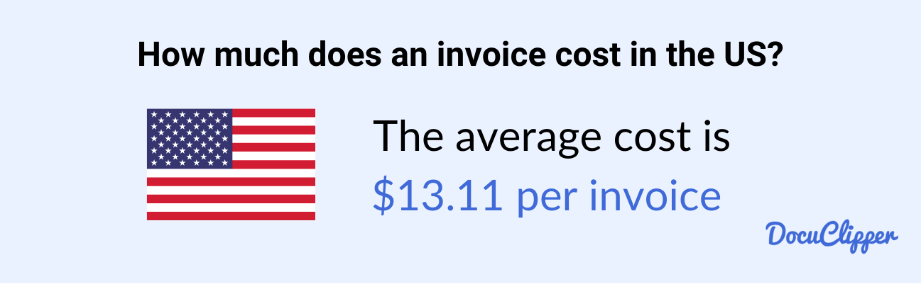 invoice processing cost in the US