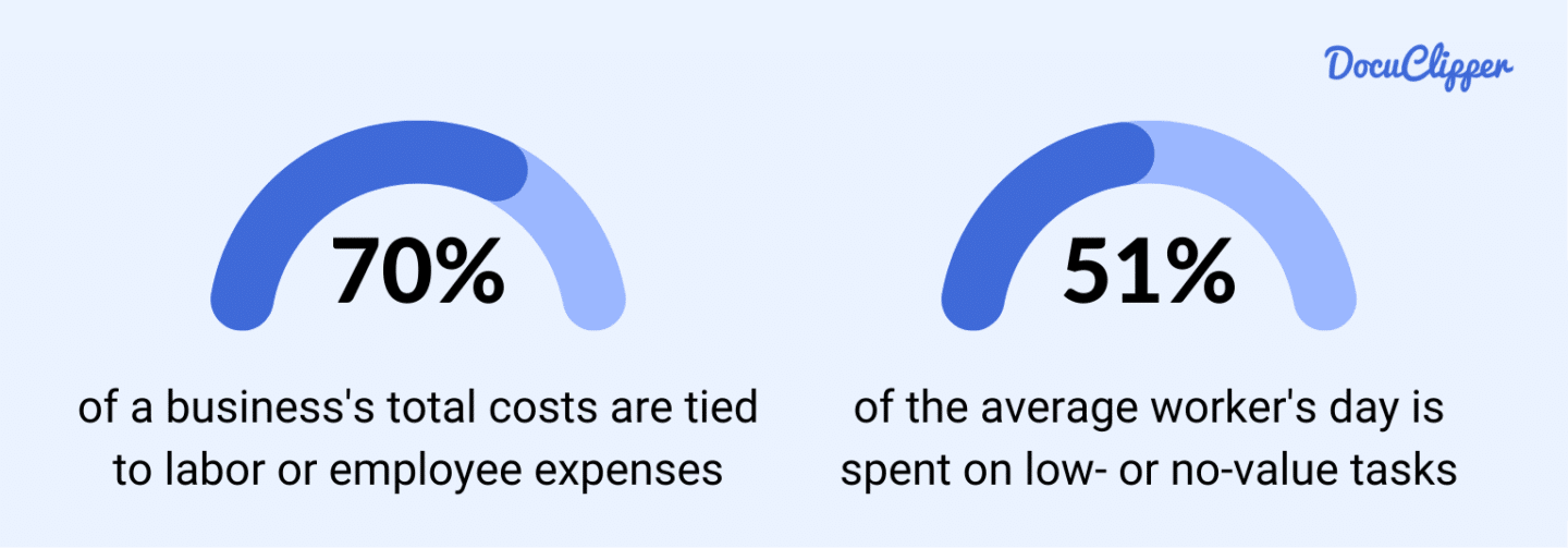 labor expenses for a company