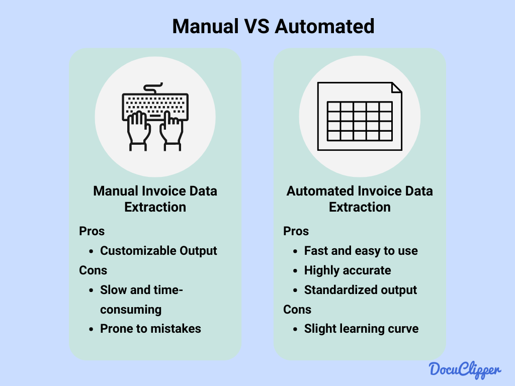 manual vs automated invoice data extraction