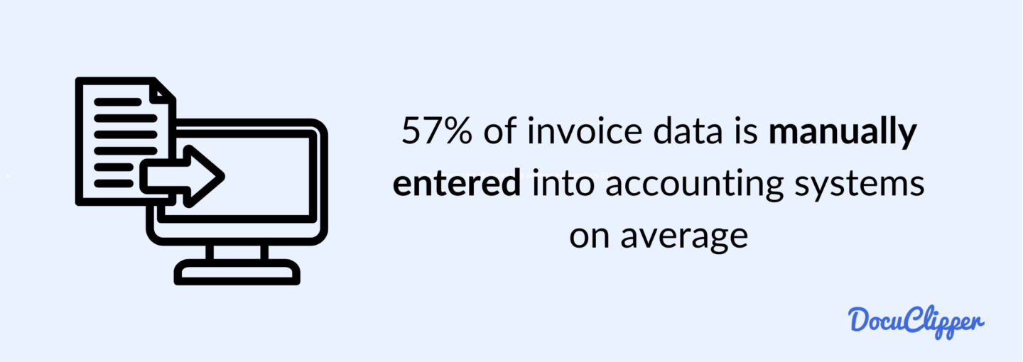 manually entered invoice data statistics