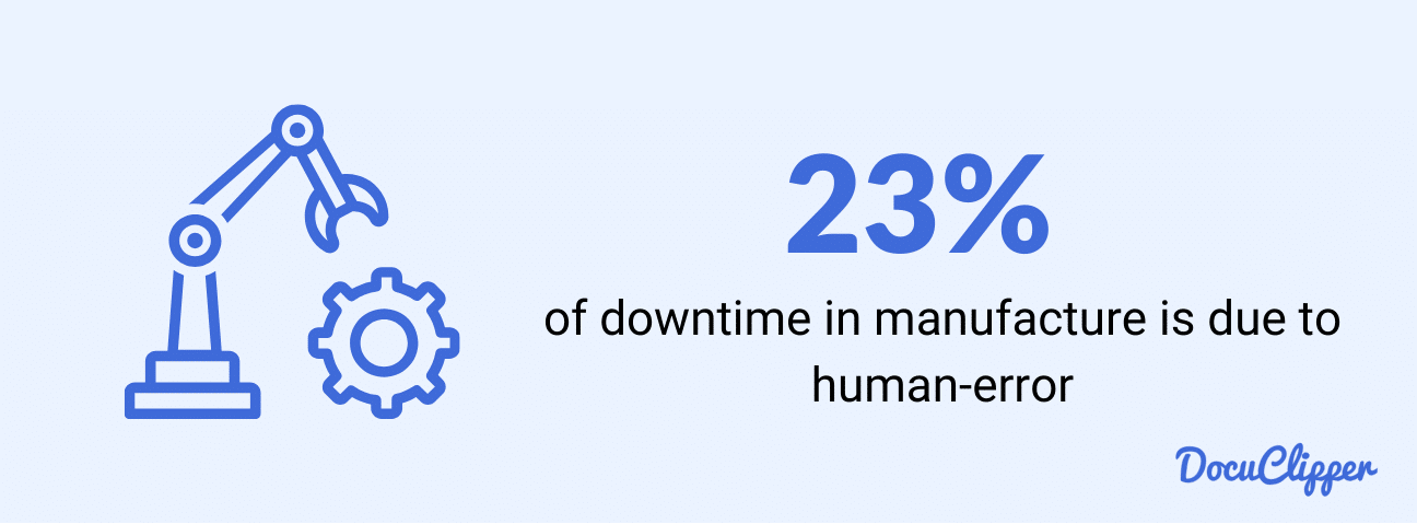 manufacturing down times due to human error