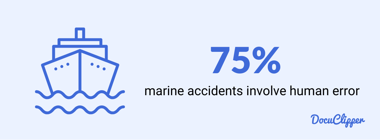 maritime accidents involving human error