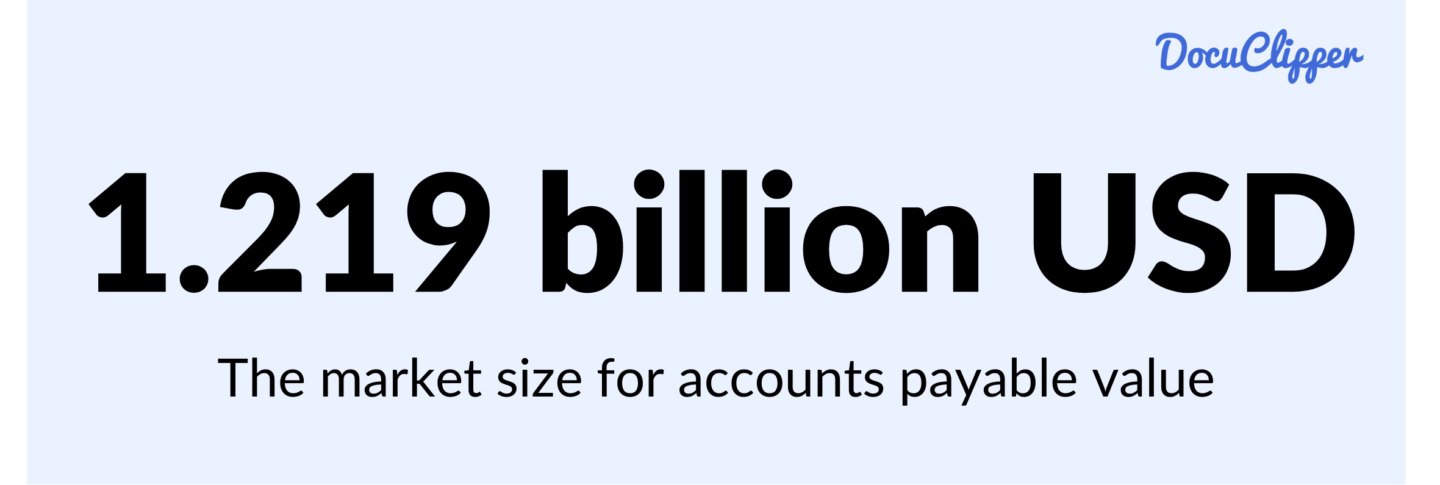market size for Account Payable