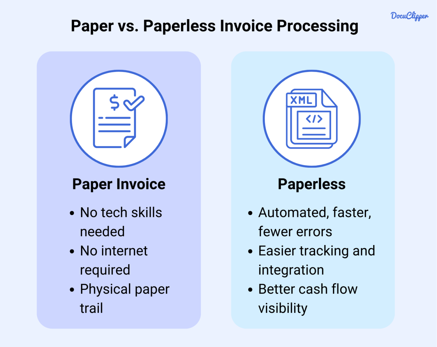 paper vs paperless invoice processing