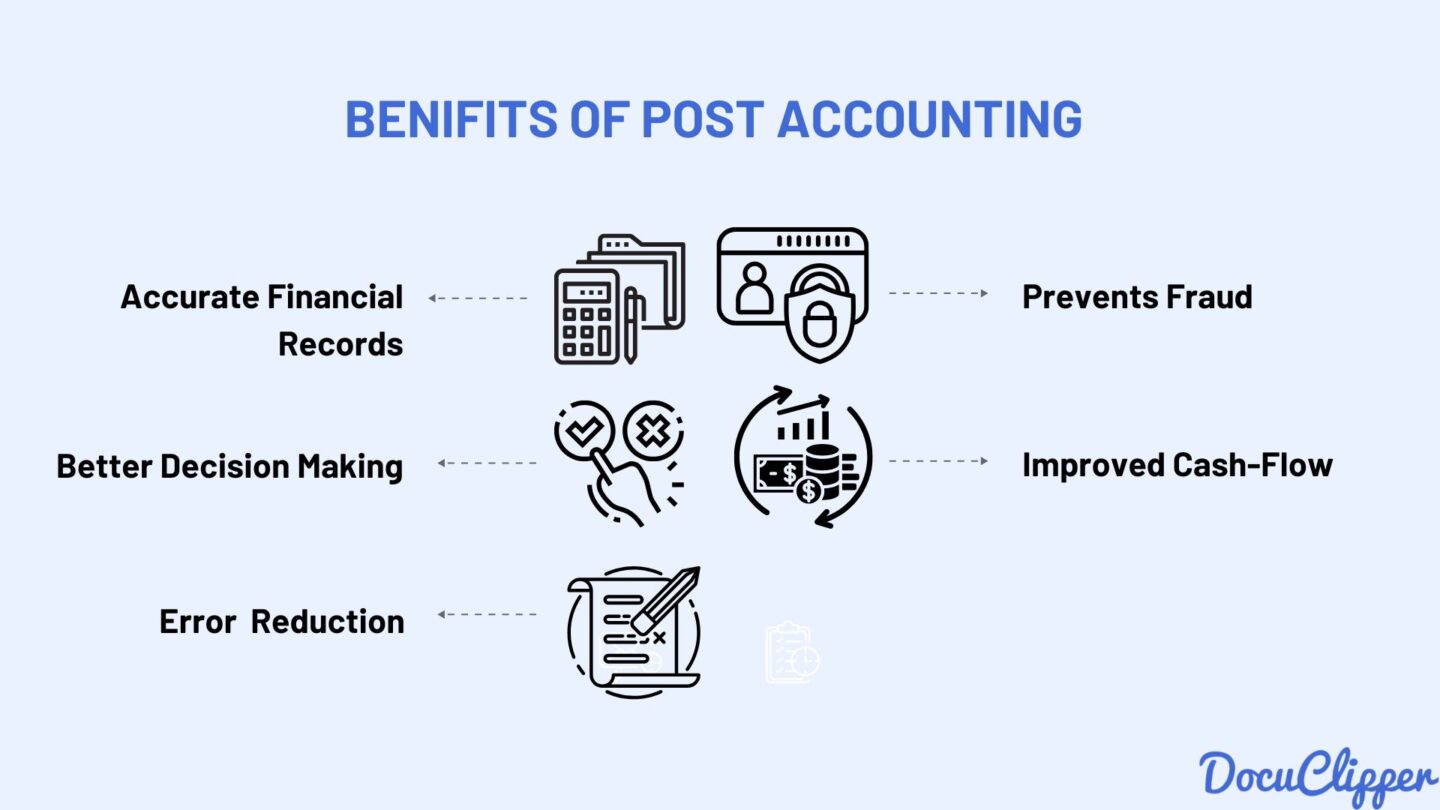 post accounting benifits