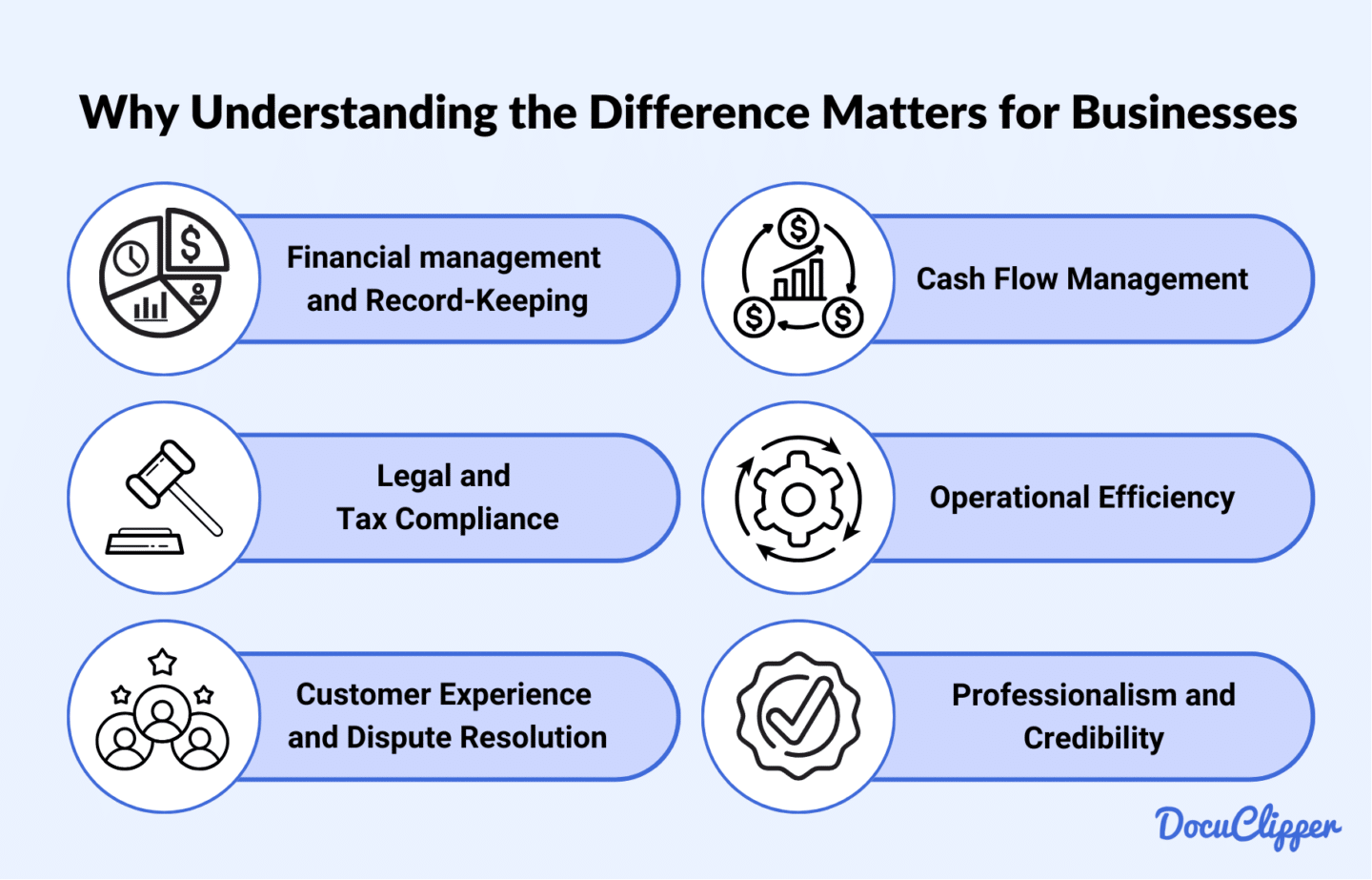 significance of the difference between invoices and receipts