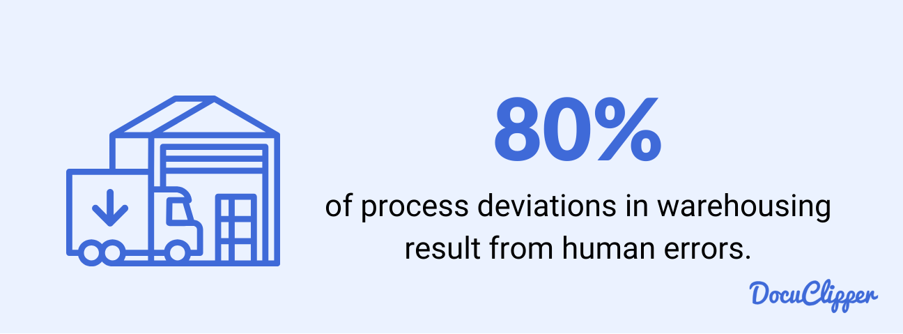 warehousing delays because of human error