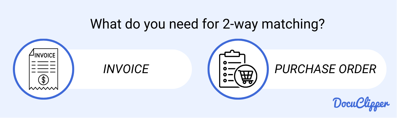 what documents do you need for 2-way matching