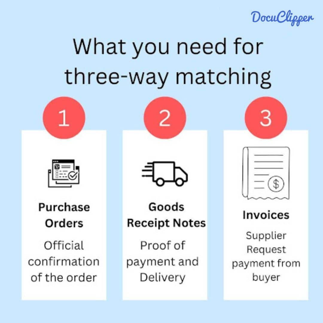 what you need for- 3 way-matching